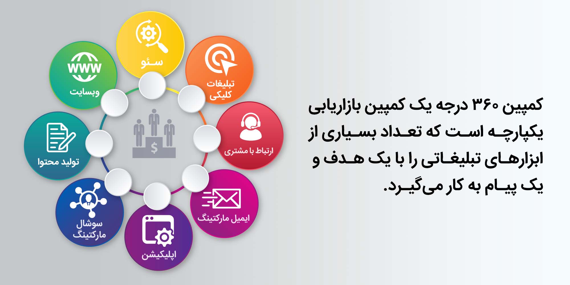 ویژگی های کمپین 360 درجه