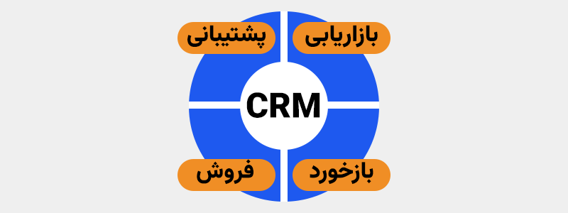 نقش CRM در تقویت بازاریابی رابطهمند