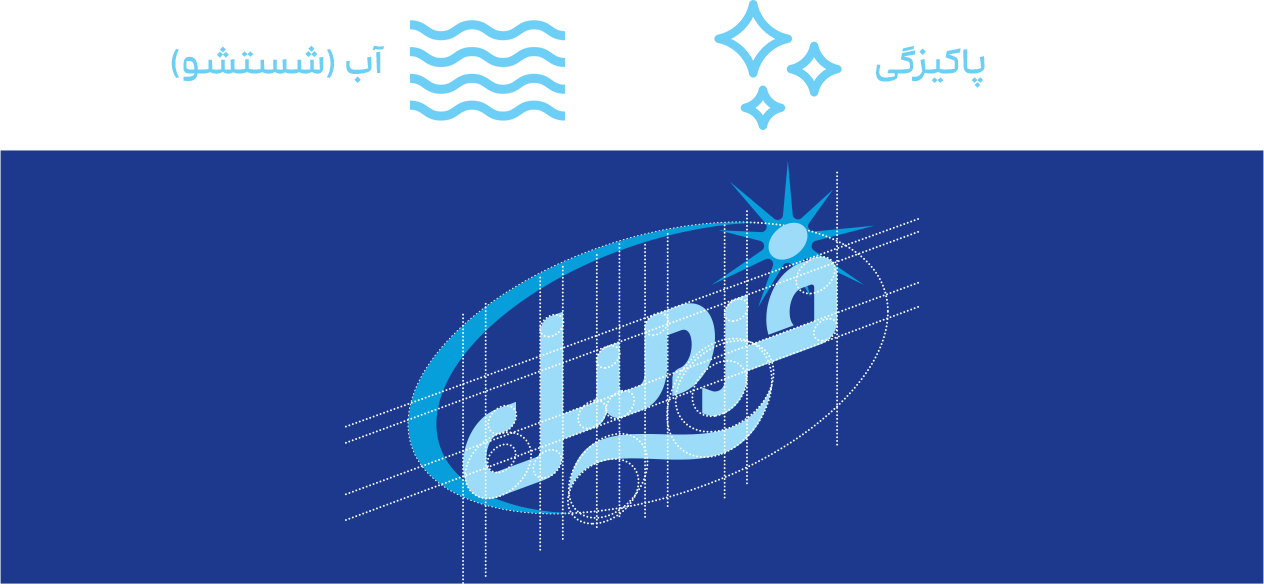 طراحی لوگو شوینده جات فرمیل