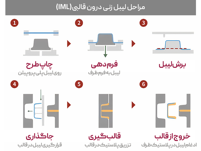 مراحل برش زنی بسته بندی رنگ اکرلیک دیاموند