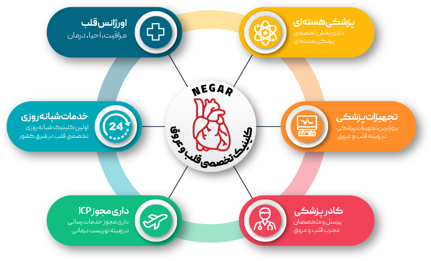 مراحل تولید برند - کانون تبلیغات خراسان ( خلق شعار برند در برندسازی)
