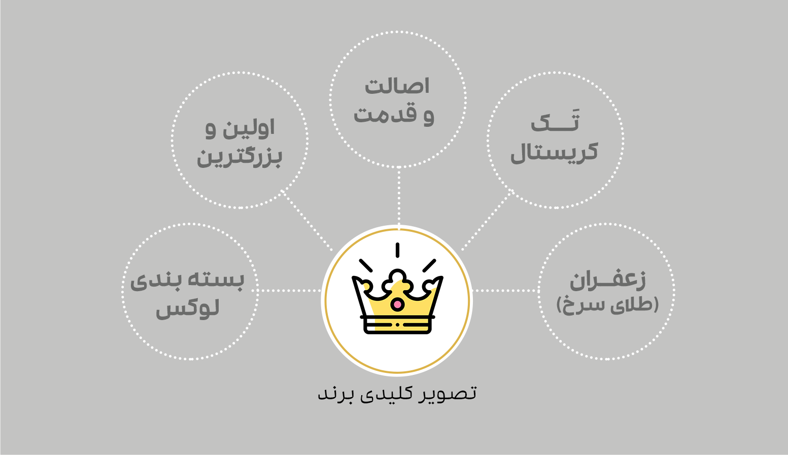 تحقیق درباره ماهیت برند در برندسازی و ری برندینگ