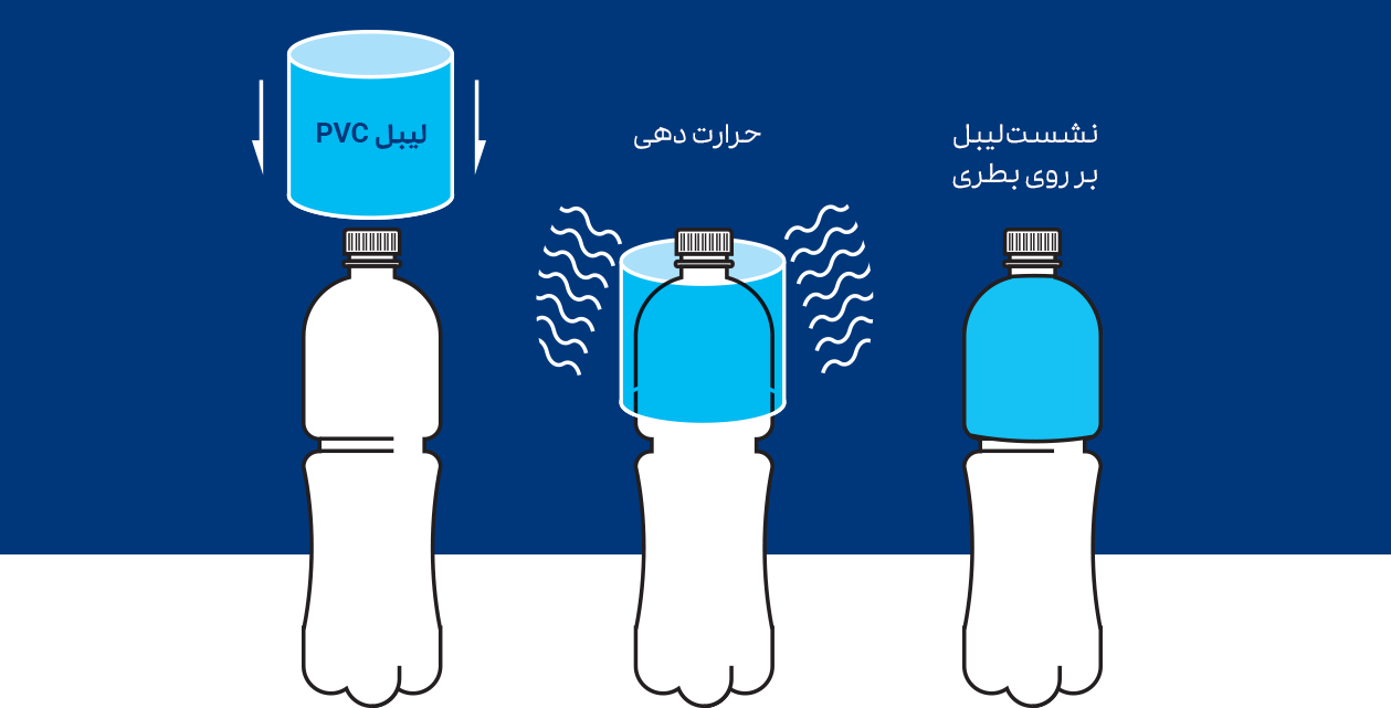 ساختار بسته بندی طراحی لیبل دوغ رضوی