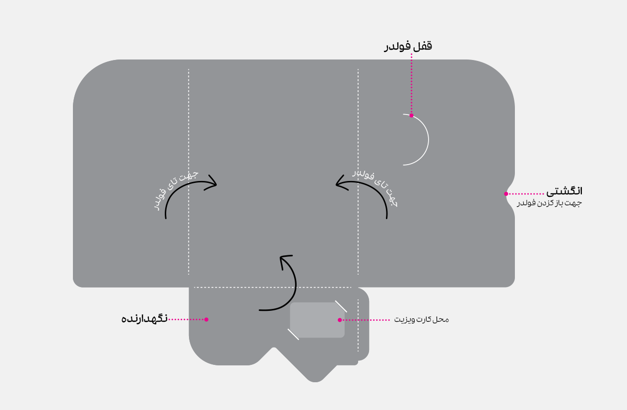 طراحی فولدر کلینیک