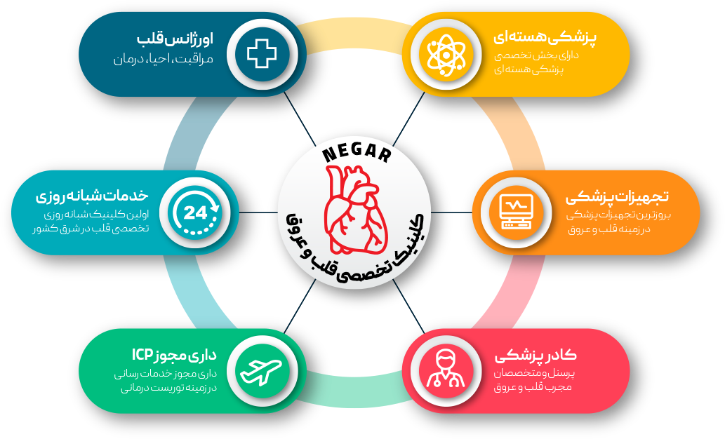 شعار کلینیک قلب و عروق نگار